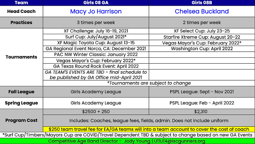 Girls 2008 Team Plans 2021-22.png